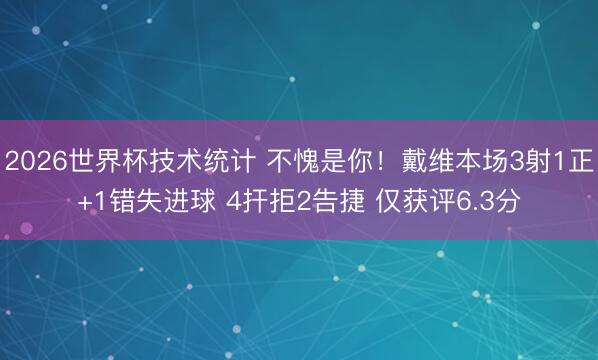 2026世界杯技术统计 不愧是你！戴维本场3射1正+1错失进球 4扞拒2告捷 仅获评6.3分